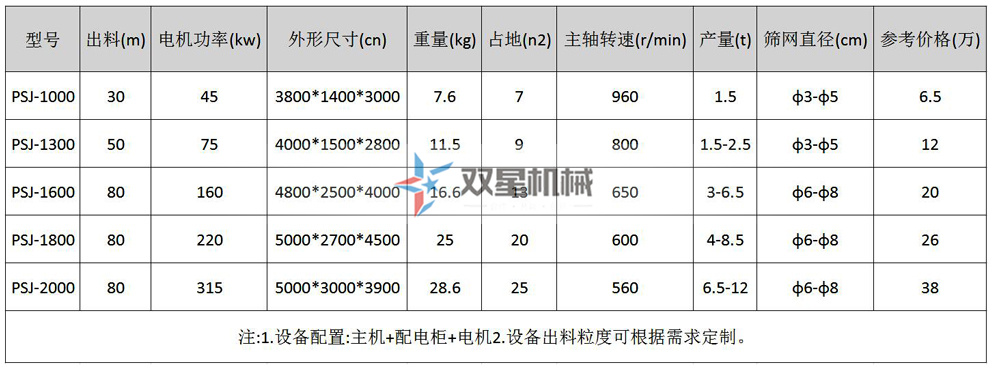 彩鋼瓦破碎機型號