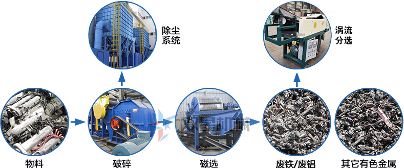 機(jī)鋁破碎機(jī)的流程圖