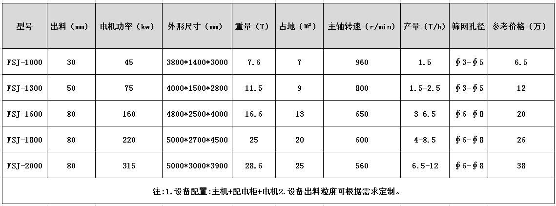 熟鋁破碎機(jī)參數(shù)型號(hào)