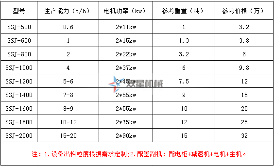 廢鐵撕碎機型號